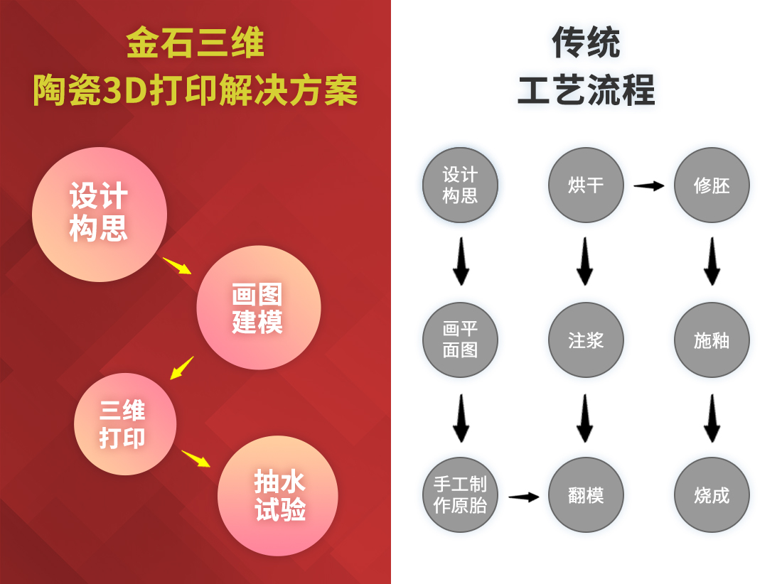 KY.COM开云,三维陶瓷3D打印  助力卫浴行业新品开发“加速度”