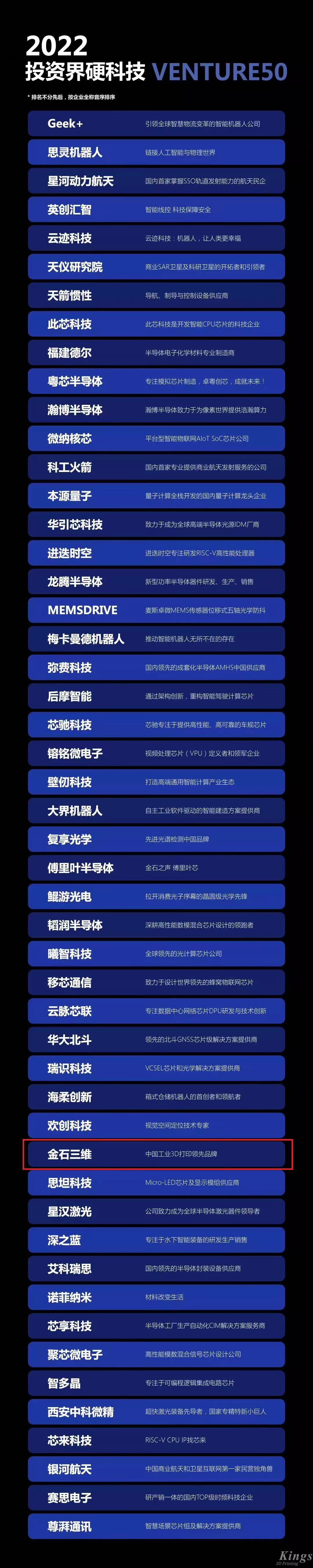 硬核开门红！KY.COM开云,三维荣登2022投资界硬科技Venture50榜单！