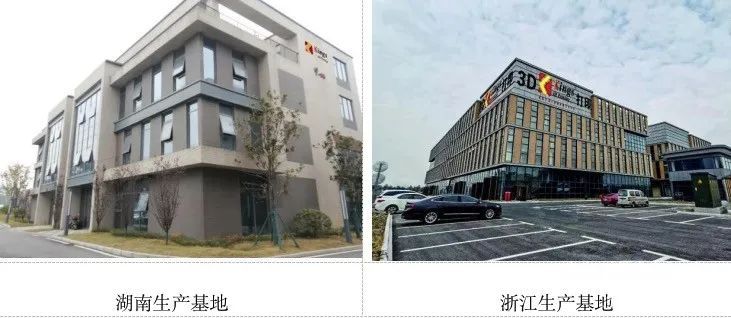 KY.COM开云,三维：全国19个生产基地，超1000台3D打印设备